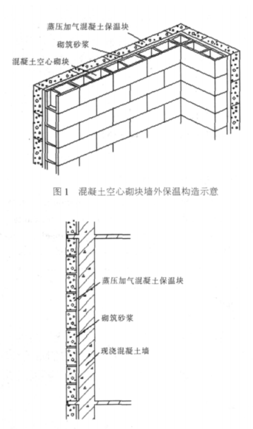田东蒸压加气混凝土砌块复合保温外墙性能与构造